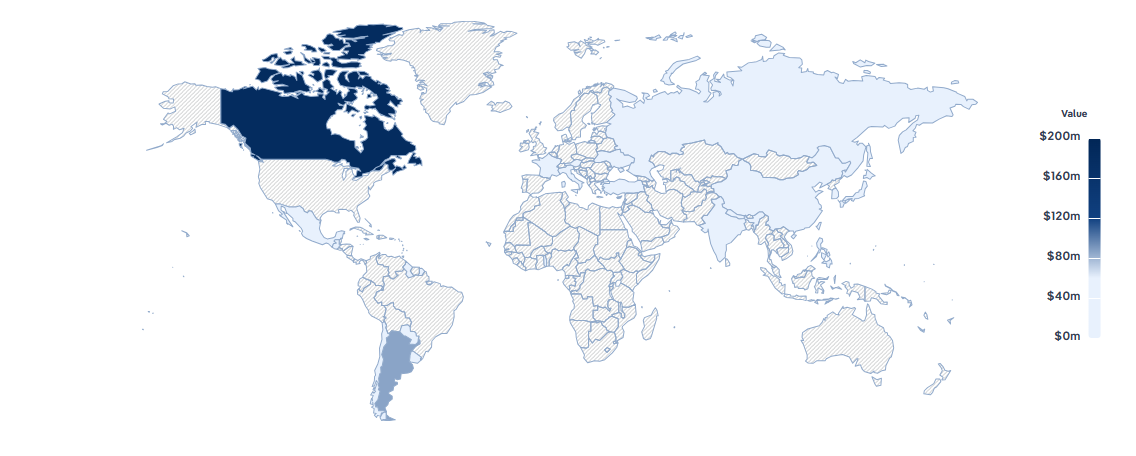 International Trade - Imports concentration by country