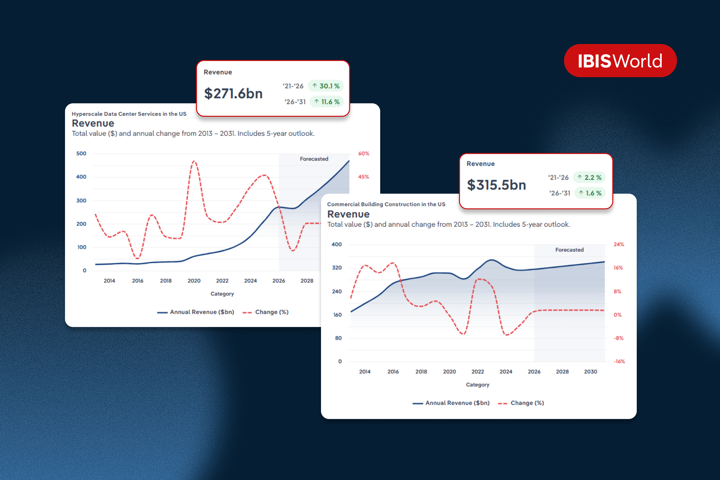 A comparison of two industry revenue charts.
