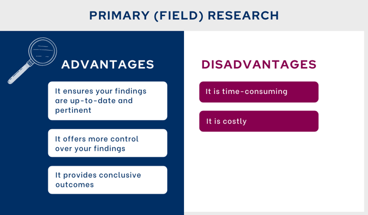 Primary(Field) Research