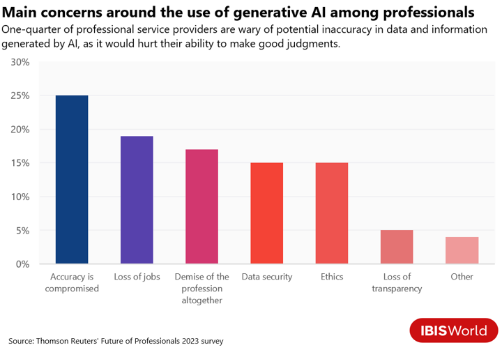 concerns over generative AI