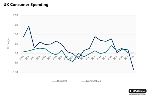 UK Consumer Spending