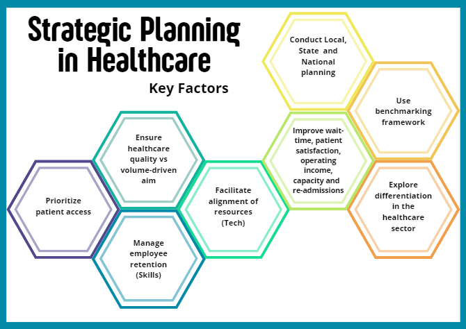 Strategic Planing in Healthcare key factors