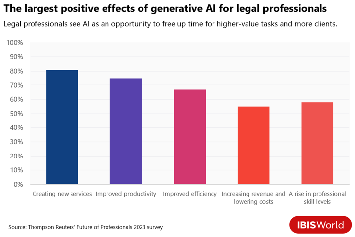 positive effects of generative AI