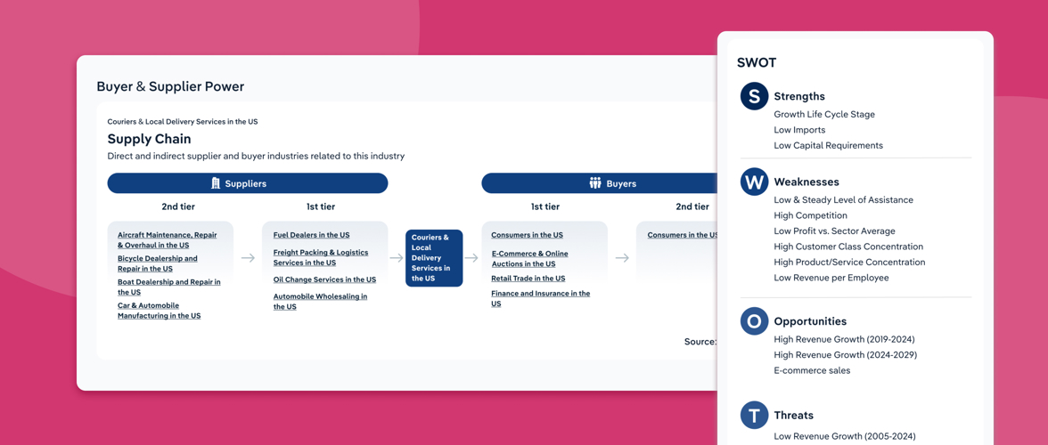 Spot, Prioritize, Act: Build Your Market Opportunity Pipeline in 4 Steps with IBISWorld