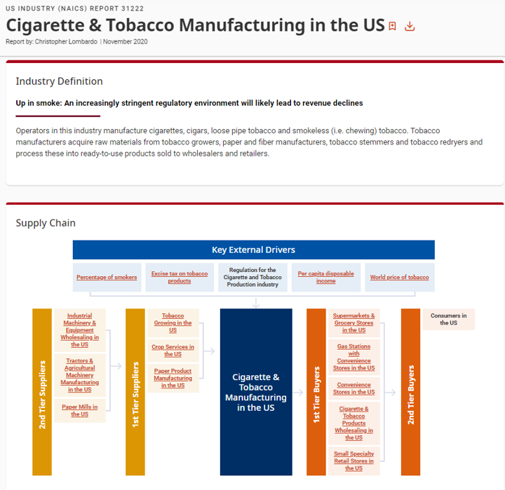 ibisworld tobacco report