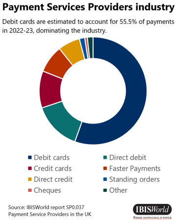 Secteur des prestataires de services de paiement