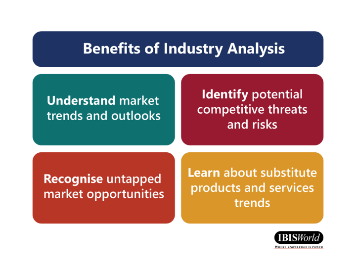 Beneficios del análisis de la industria