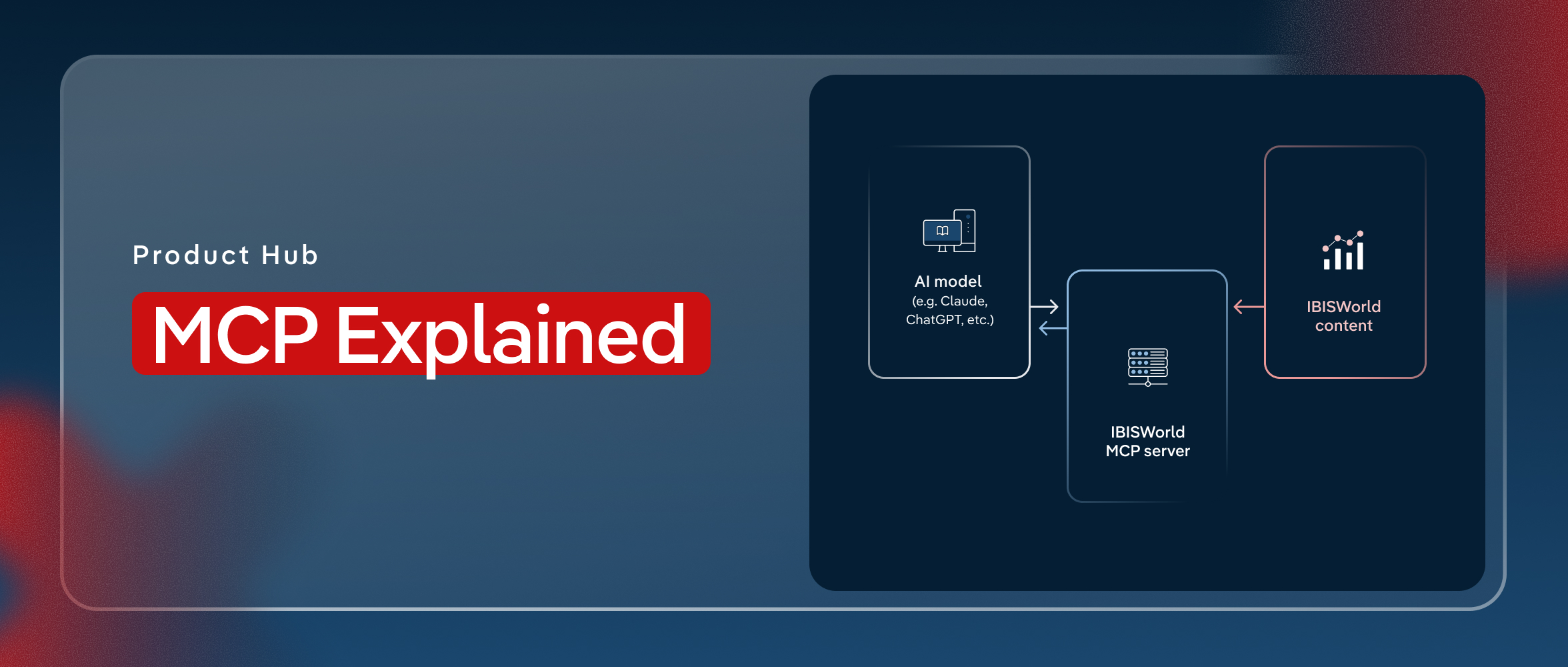 MCP Explained: How AI Connects to Trusted Business Data