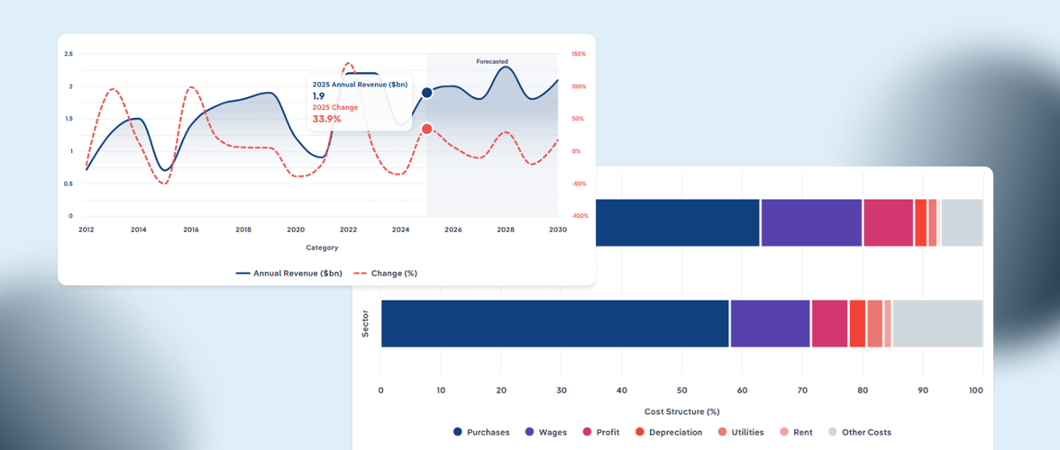 Restoration Industry Revenue to Exceed $210 Billion in 2026, Driven by Climate-Related Disasters