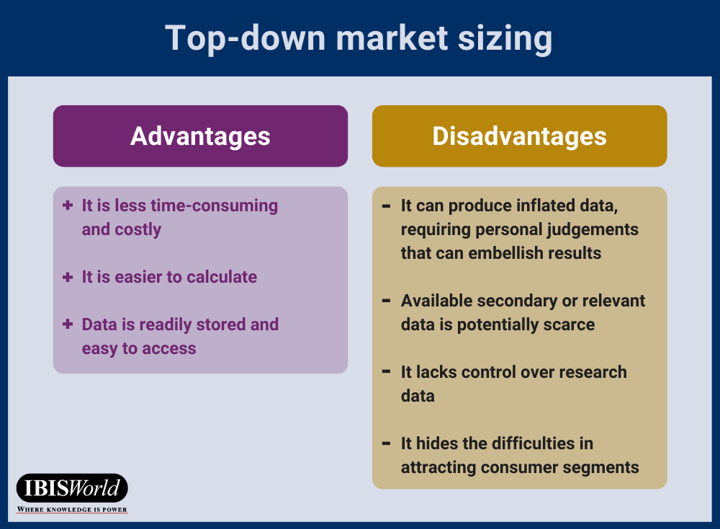 Top-down market sizing