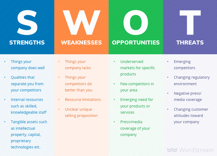 Analisi SWOT