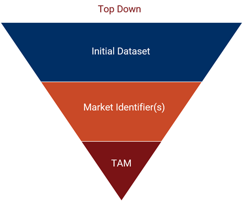 TAM top down graphic