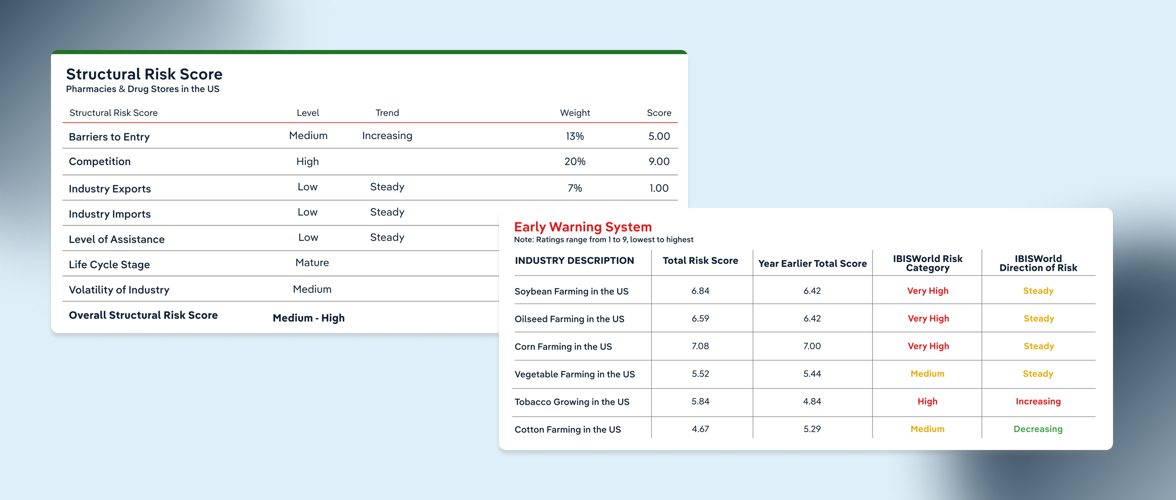 Healthy Financials, Hidden Risk: Look Beyond the Balance Sheet