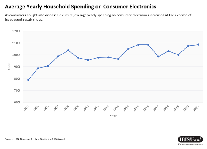 Consumer Spending_RightToRepair