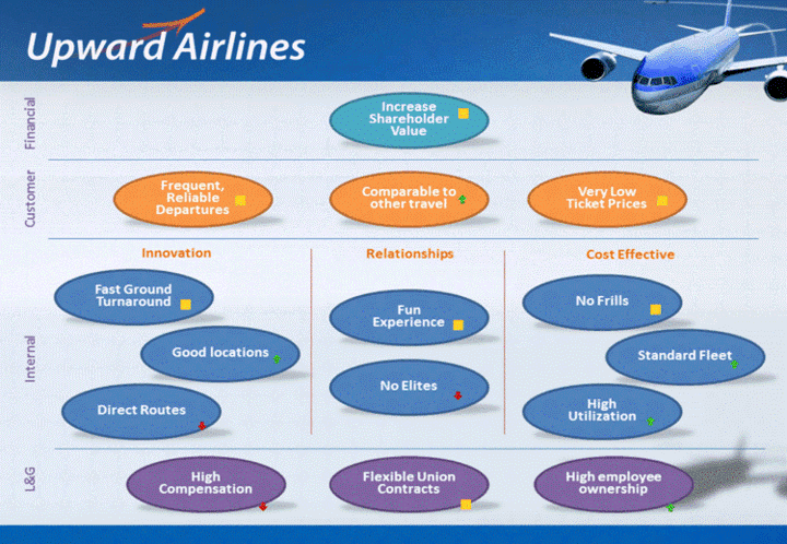 Aerolíneas ascendentes