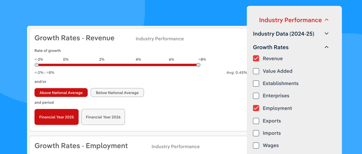 The Early Mover’s Advantage: Spotting and Capitalizing on High-Growth Industries With IBISWorld