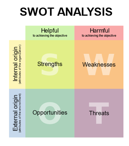 ANALYSE SWOT