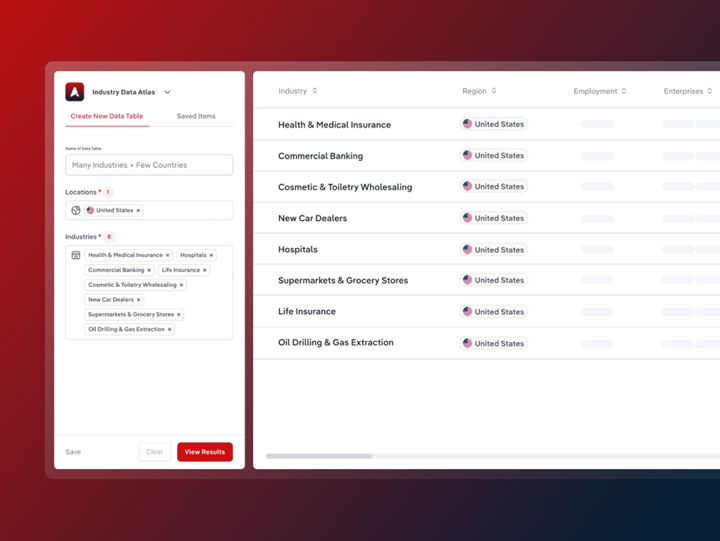 Screenshot of the IBISWorld Industry Data Atlas platform. On the left, a "Create New Data Table" panel shows a form with one location selected (United States) and eight industries selected: Health and Medical Insurance, Hospitals, Commercial Banking, Life Insurance, Cosmetic and Toiletry Wholesaling, New Car Dealers, Supermarkets and Grocery Stores, and Oil Drilling and Gas Extraction. A red "View Results" button appears at the bottom. On the right, a results table lists the same eight industries with columns for Industry, Region (all United States, shown with a US flag icon), Employment, and Enterprises. Data values in the Employment and Enterprises columns are blurred. The interface is displayed against a dark red-to-black gradient background.