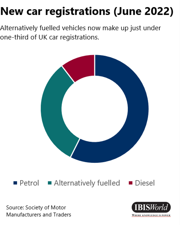 Matrículas de carros novos (junho de 2022)