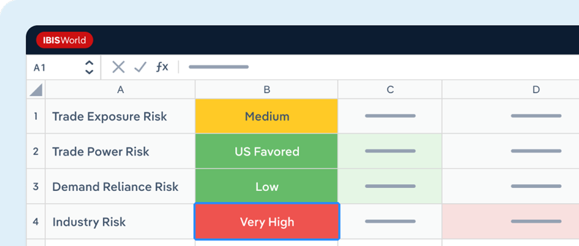 How the US Trade Tariff Exposure Tool Helps You Stay Ahead of Disruption