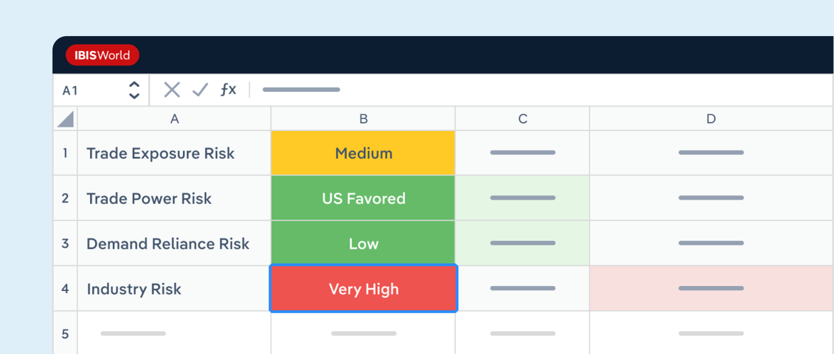 How the US Trade Tariff Exposure Tool Helps You Stay Ahead of Disruption