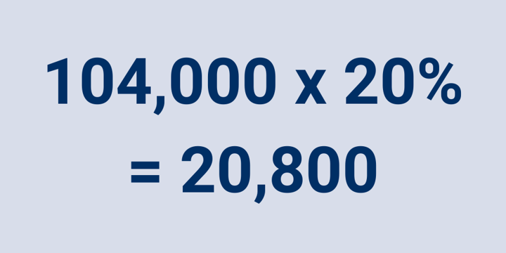 104,000 × 20% = 20,800