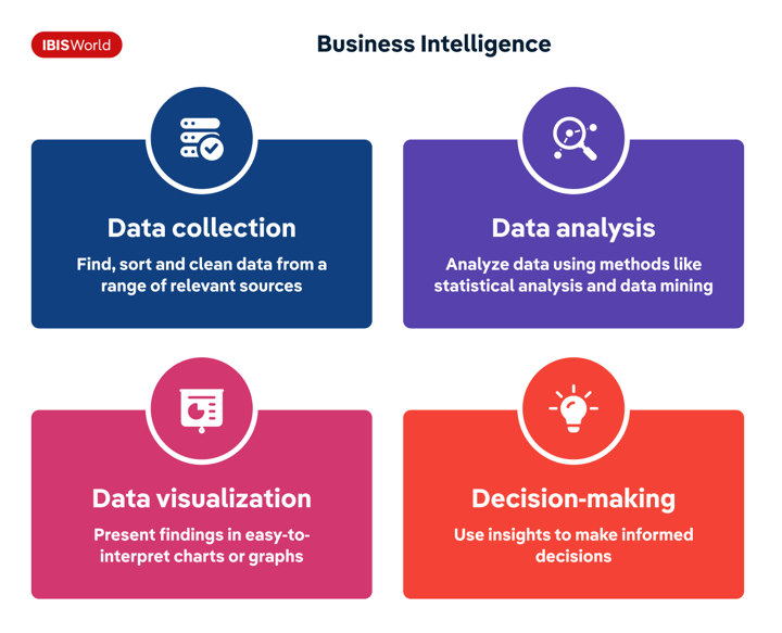 passaggi di business intelligence