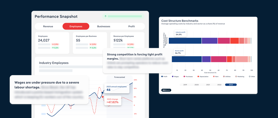 IBISWorld's Latest Evolution: Here's What to Know About Our 2023 Updates