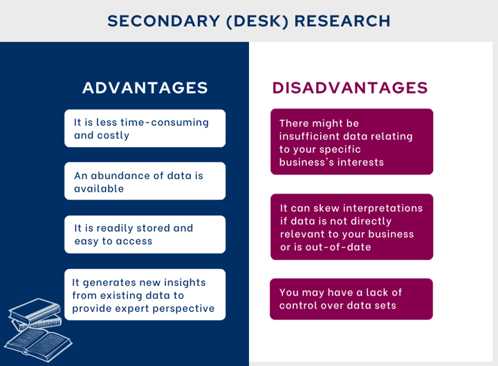 Secondary(Desk) Research