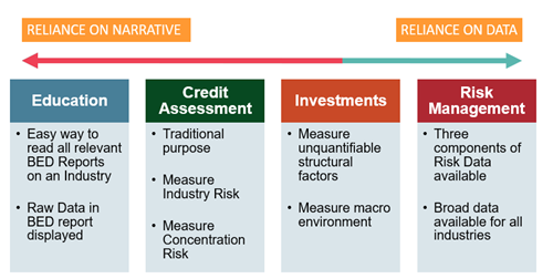 How Risk is Used