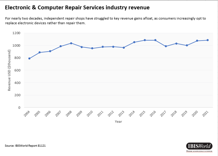 RepairShoprev_RightToRepair