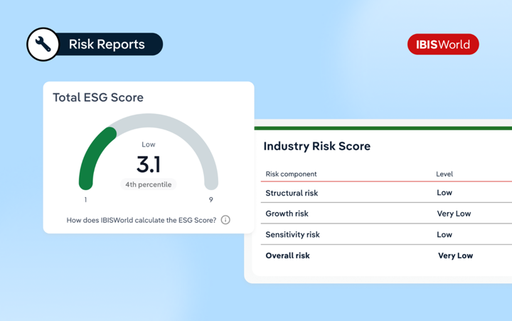 Screenshot depicting IBISWorld's ESG and Industry Risk scores