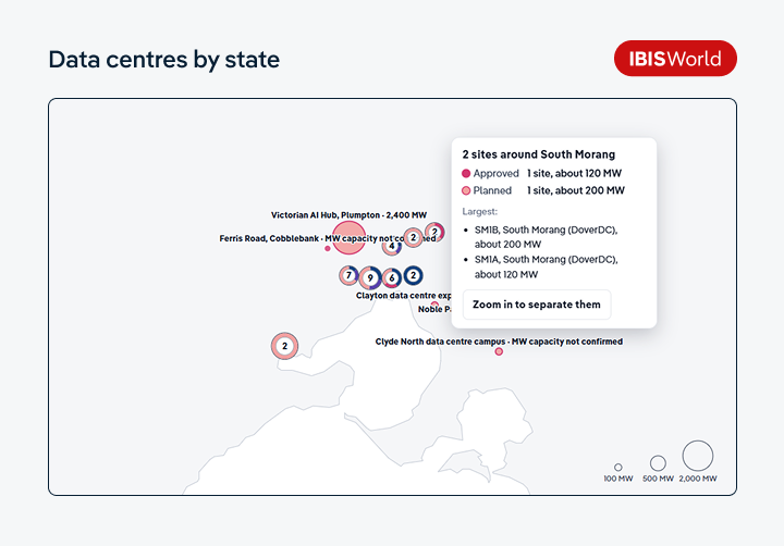 Map of data centres around Melbourne from IBISWorld’s dashboard, with a tooltip showing two DoverDC sites in South Morang: one approved, one planned