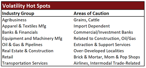 Volatility Hot Spots