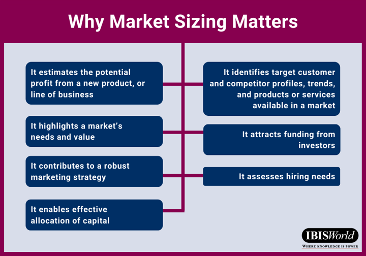 Why market sizing matters