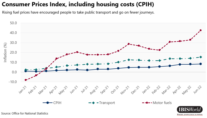 Indice des prix à la consommation, y compris les coûts du logement (CPIH)