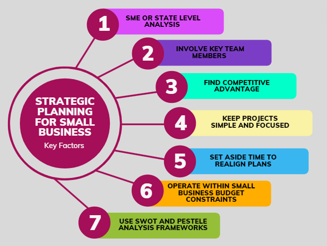 Strategic planing for small business (key factors)