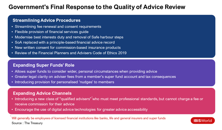 An infographic detailing the Government's final response to the Quality of Advice Review.