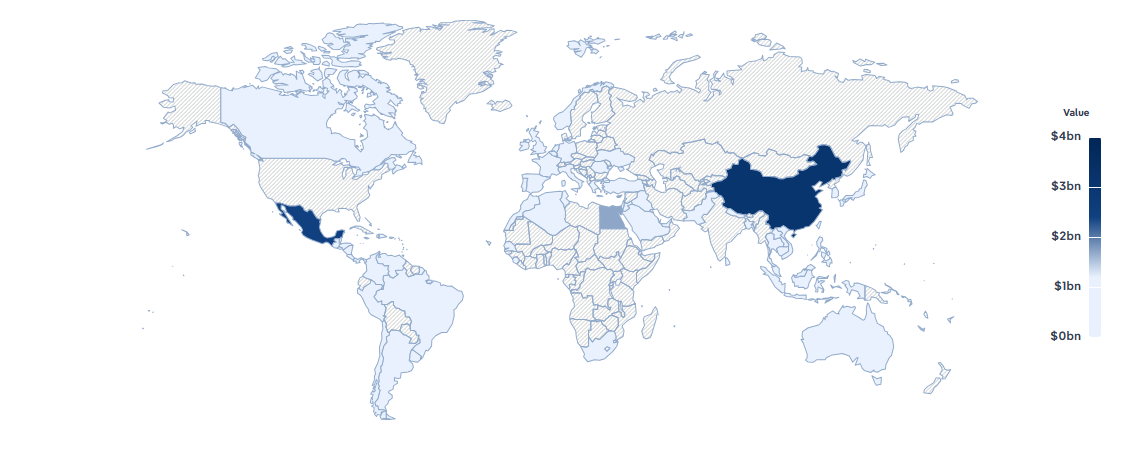 International Trade - Exports concentration by country
