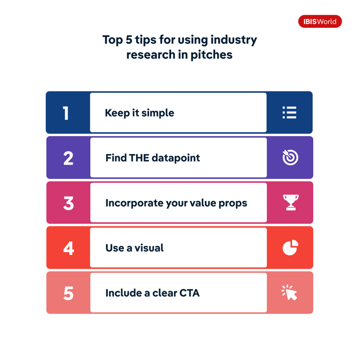 An infographic that summarises the five top tips Isaac is sharing. The diagram is made up of five coloured boxes stacked on top of each other in table format. From top to bottom, they read: 1. Keep it simple; 2. Find THE datapoint; 3. Incorporate your value props; 4. Use a visual; 5. Include a clear CTA.